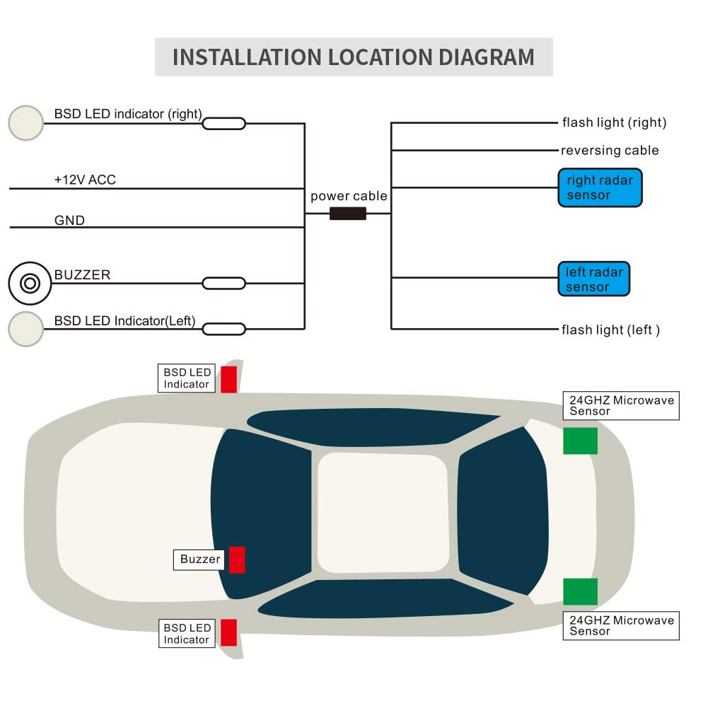24GHz Car Blind Spot Monitoring & Alert System