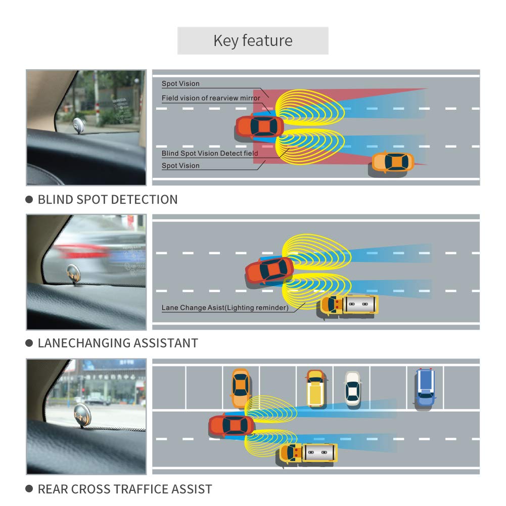 24GHz Car Blind Spot Monitoring & Alert System