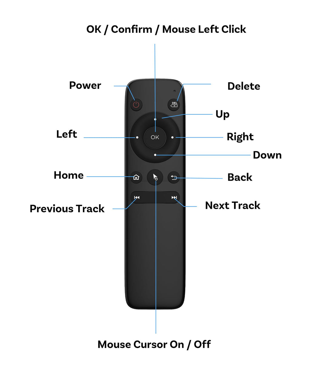 Car Video Player with Remote Control for Non-Touch Screens