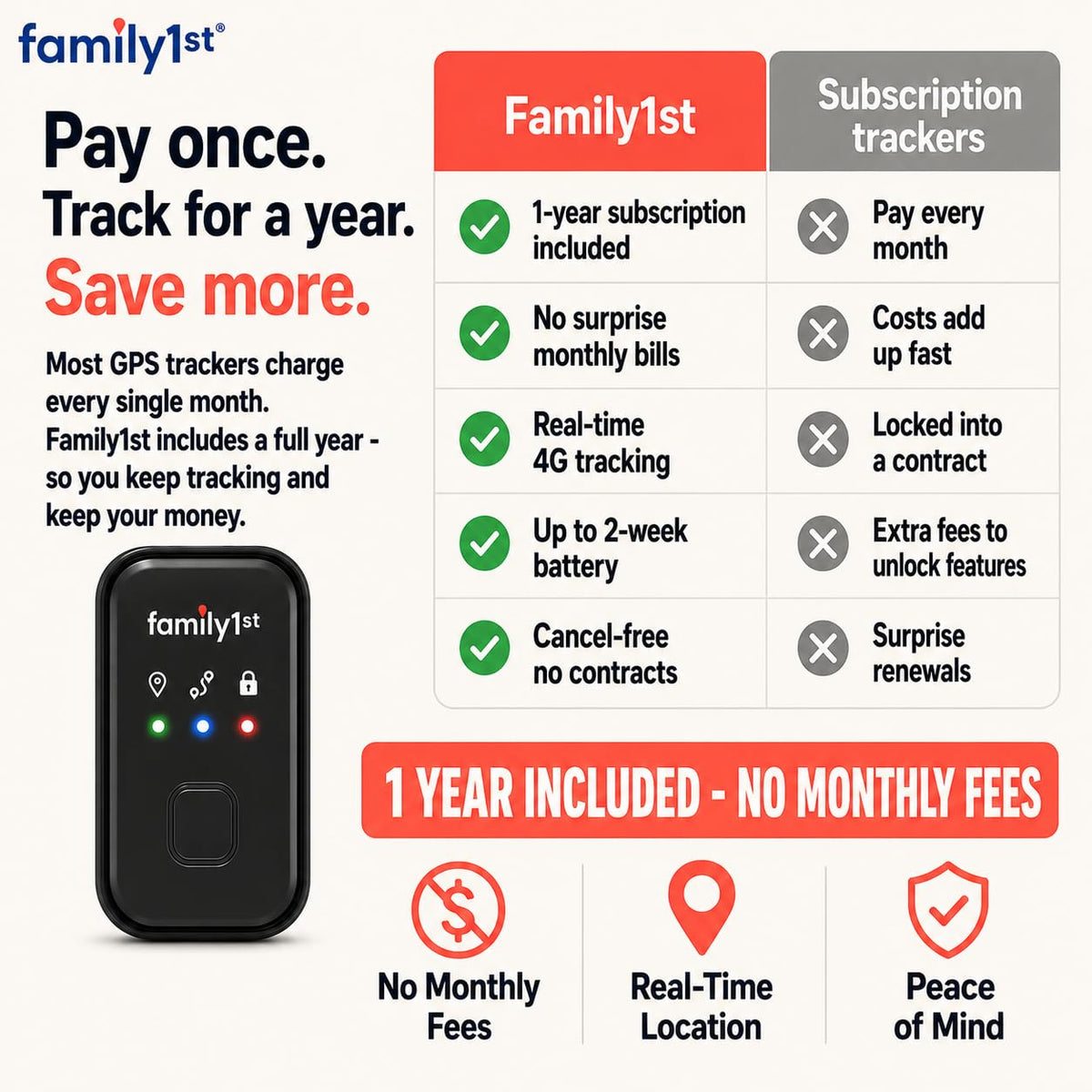 Portable GPS Tracker for Cars, Vehicles & Personal Tracking