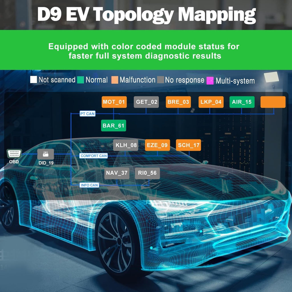EV Diagnostic Scan Tool with Battery Analysis & 46+ Resets