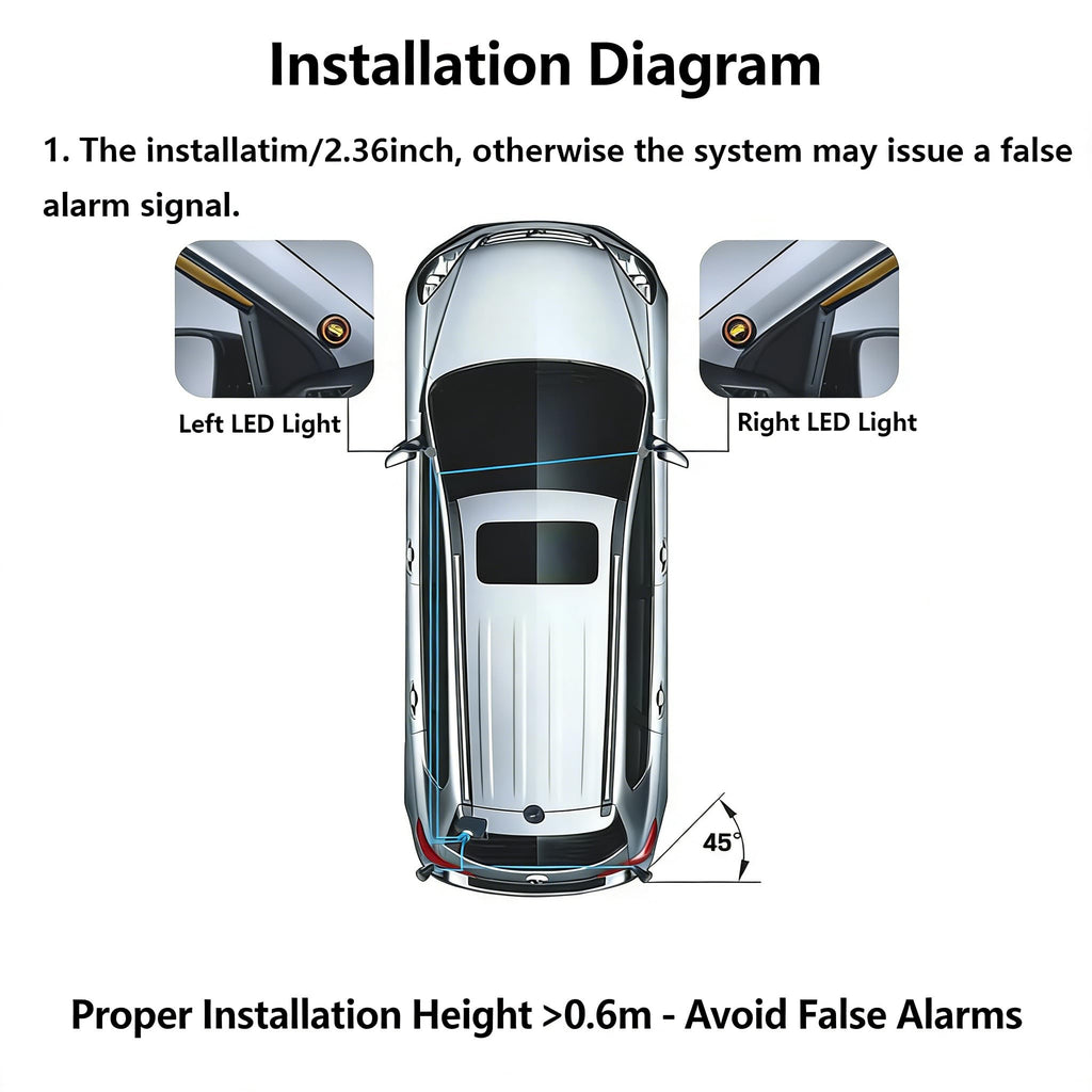 Riloer BSD Radar Monitoring Detection Kit
