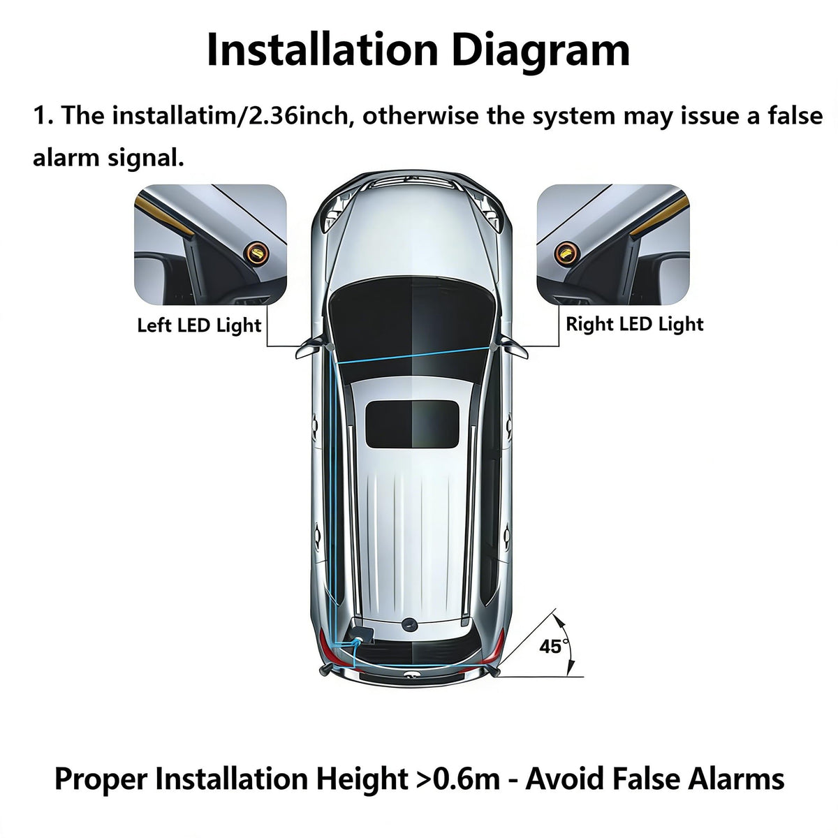 Riloer BSD Radar Monitoring Detection Kit