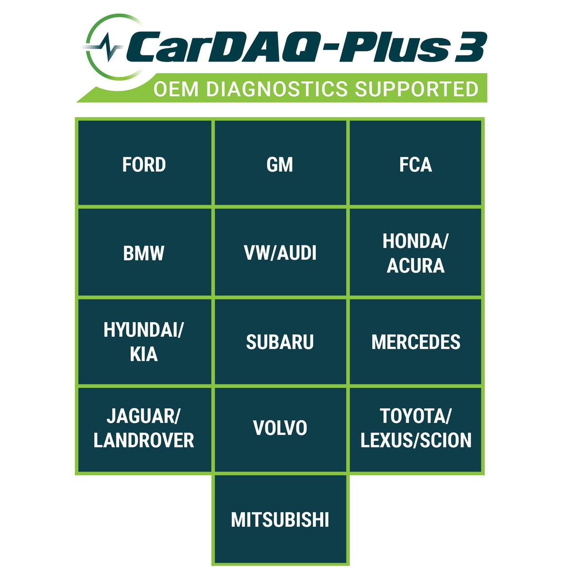 CarDAQ-Plus 3