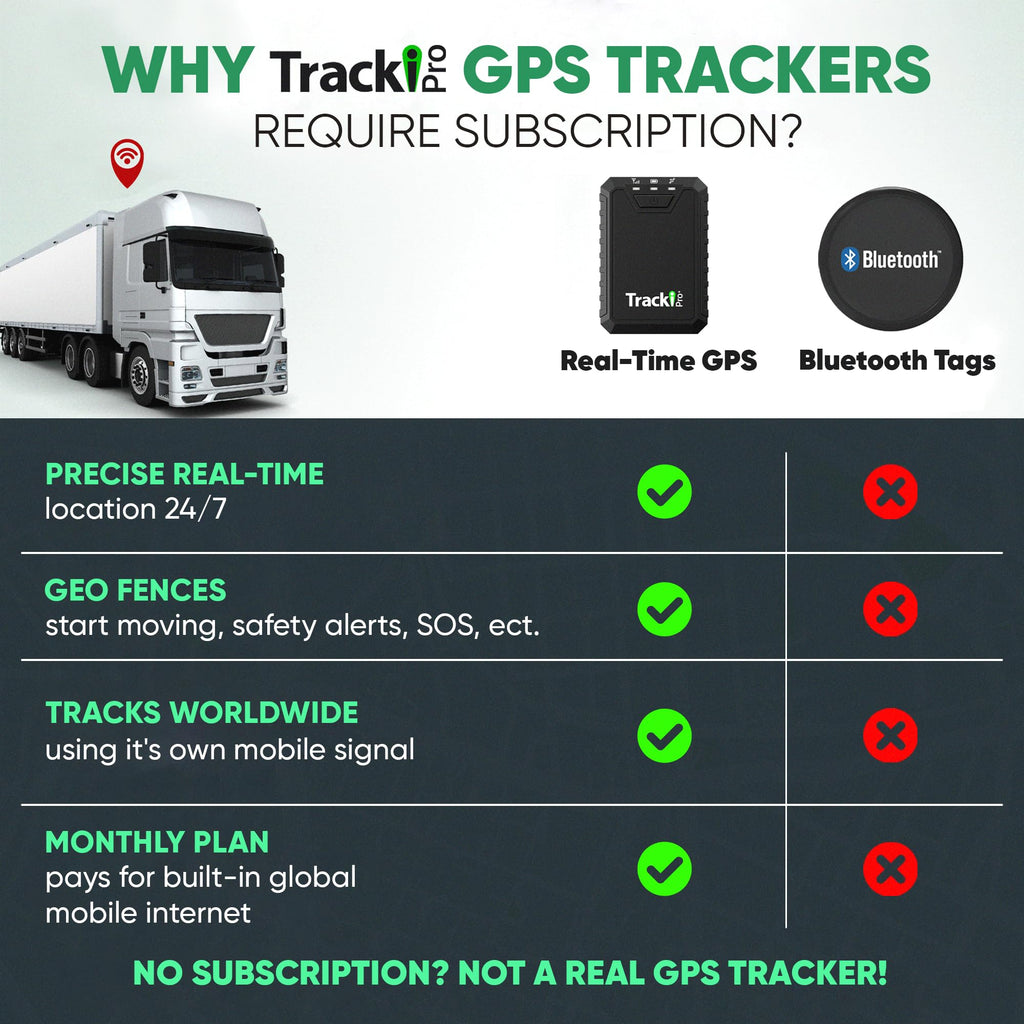 Pro GPS Tracker for Vehicles & Assets
