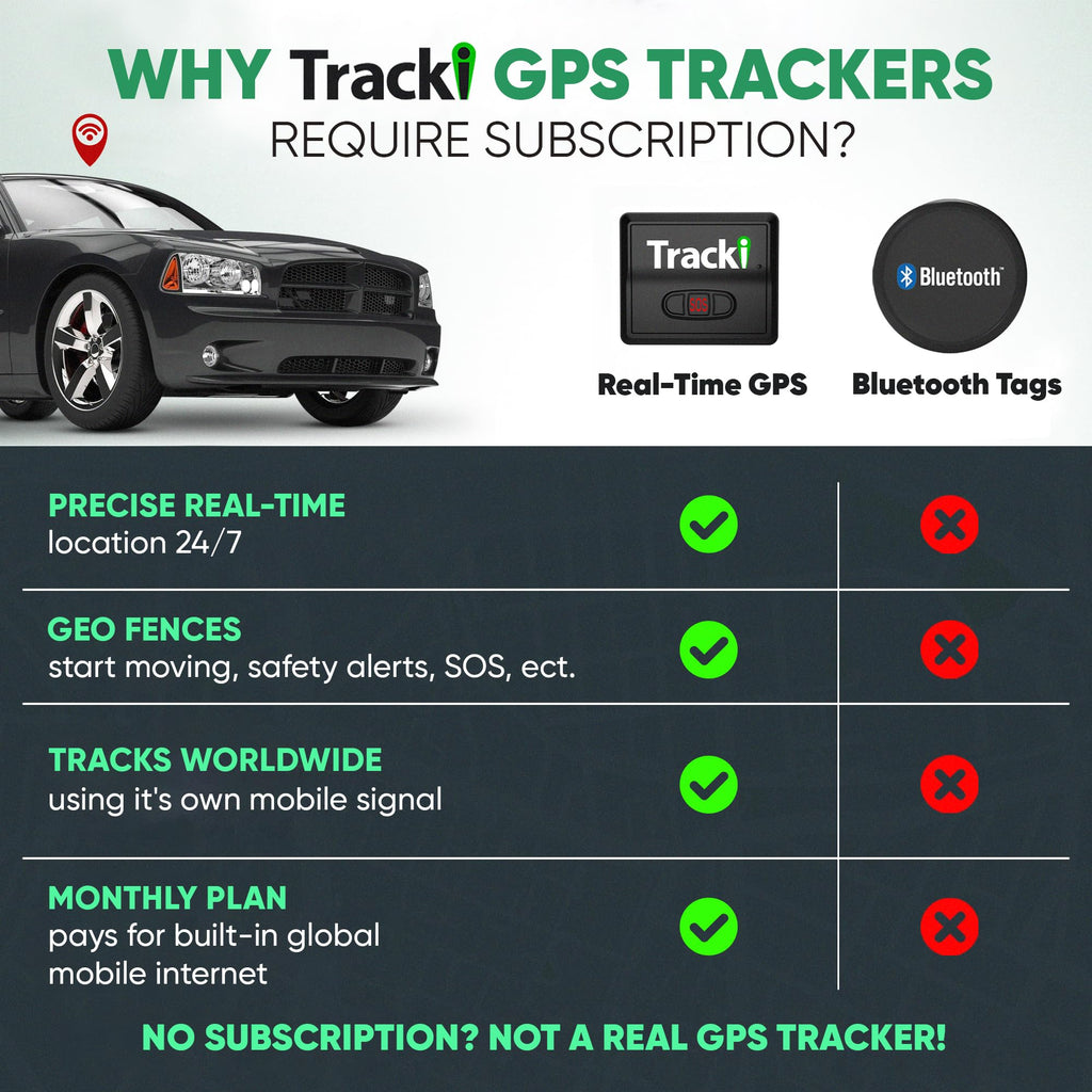 Mini 4G LTE GPS Tracker for Vehicles