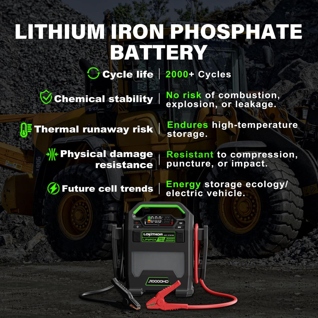 LOKITHOR J10000HD 12V & 24V Lithium Iron Phosphate(LiFePO4) Jump Starter