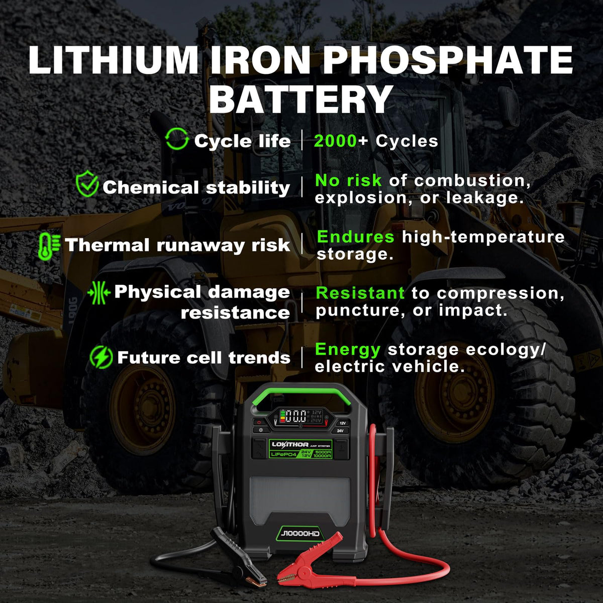 LOKITHOR J10000HD 12V & 24V Lithium Iron Phosphate(LiFePO4) Jump Starter